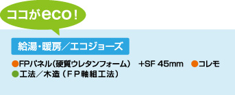 [ココがeco！]　給湯・暖房／エコジョーズ　●FPパネル（硬質ウレタンフォーム）＋SF 45mm ●コレモ ●工法／木造（ＦＰ軸組工法）